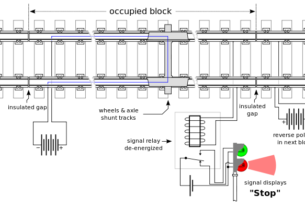 Railway Bonding Plan & Track Plan 