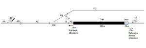 Railway Signalling a Track Layout Signals Beyond Junctions