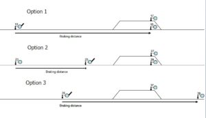 Railway Signalling a Track Layout Signals on Loops