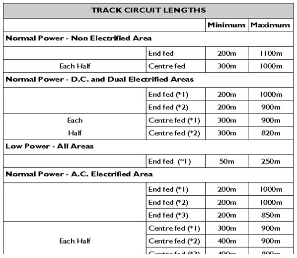 Audio Frequency Track Circuit Meter - Australian Rail Technology