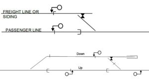 Railway Signalling a Track Layout TRAP POINTS