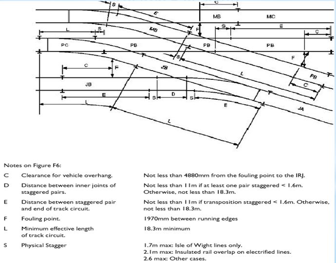 Railway Insulated Rail Joints