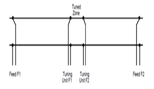 Jointless Track Circuits