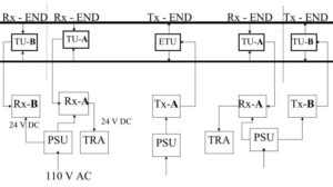 Metro Rail Advantages of AFTC BLOCK DIGRAM OF TI-21 CENTER FEED AFTC 2