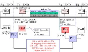 Metro Rail Advantages of AFTC BLOCK DIGRAM OF TI-21 END FEED AFTC