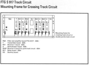 Modulation Frame FOR X- ING TC