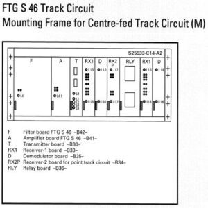 Modulation Frame FTG S 46 - M TC