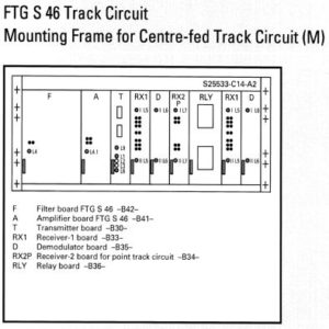 Modulation Frame FTG S 46 - M TC