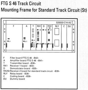 Modulation Frame FTG S 46 T.C.