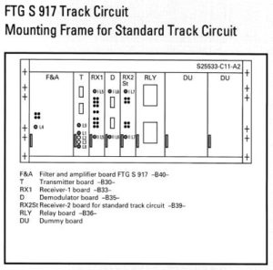 Modulation Frame FTGS917