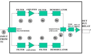 RECEIVER- ABB