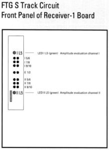 Receiver - I Board