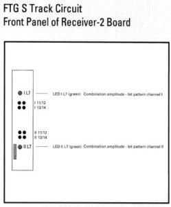Receiver – II Board