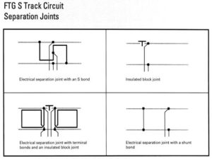 SEPARATION JOINTS