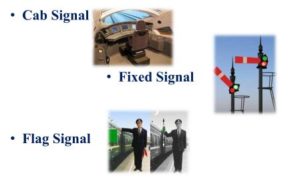 Metro Rail Advance Signalling System Signal