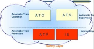 Metro Safety Concept & Practices in Signalling Dubai Signalling Overview