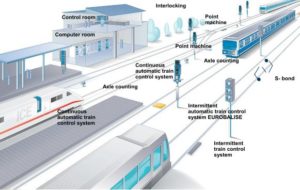 Metro Safety Concept & Practices in Signalling Dubai Signalling and Safety Systems