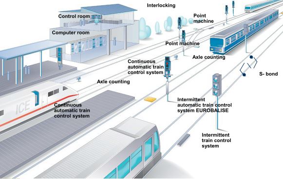 Metro Safety Concept & Practices in Signalling Dubai