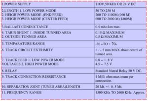 Metro Rail Advantages of AFTC TECHNICAL SPECIFICATION