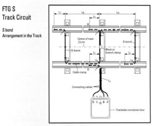 TRACK CONNECTIONS