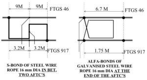 TRACK CONNECTIONS