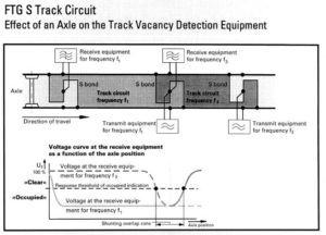 TRACK VACANCY DETECTION