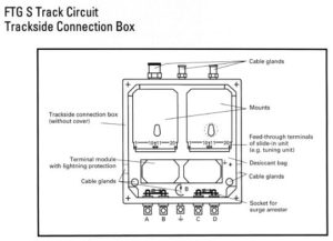 Track side Connection box