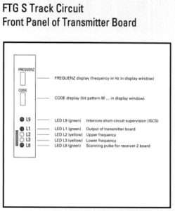 Transmitter Board