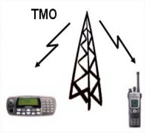 Metro Rail Communication Through Radio Systems Trunk Mode Operation