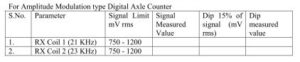  Digital Axle Counter 