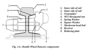  Double Wheel Detector components 