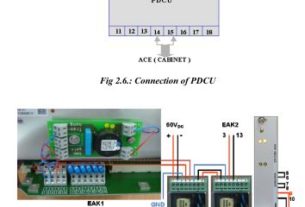 Interconnection between EAK, PDCU & Serial I/O Card