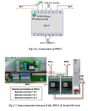 Interconnection between EAK, PDCU & Serial I/O Card