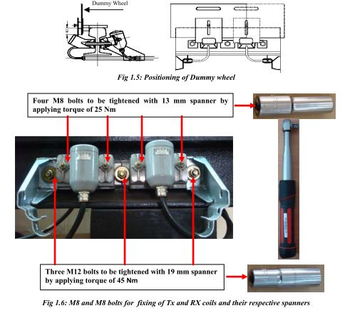 M8 and M8 bolts for fixing of Tx and RX coils and their respective spanners