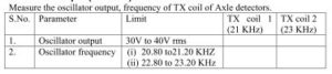 Oscillator Output (TX Coils) 