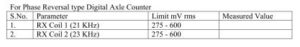  Phase Reversal type Digital Axle Counte