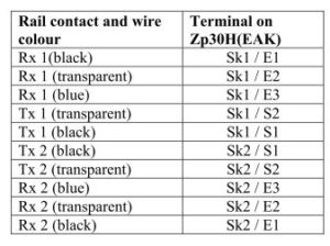 Rail contact and wire 