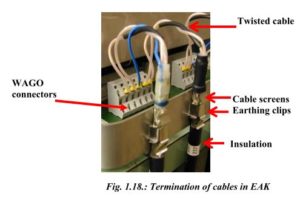  Always use WAGO screwdriver to work with the WAGO connectors 