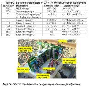Wheel Detection Equipment potentiometers for adjustment 