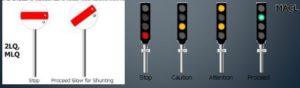 Color Light Signal Points and Crossings Railway