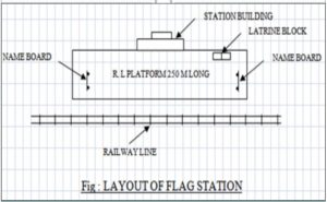 Flag Stations SEO