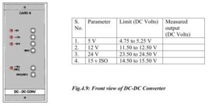  Front view of DC-DC Converter 