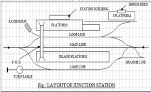 Junction stations SEO