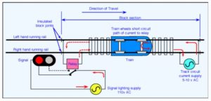 Railway Track Circuits OTHER TECHNOLOGY