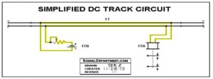 Railway Track Circuits Simplified DC Track Circuit