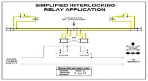 Railway Track Circuits Simplified Interlocking Relay Application