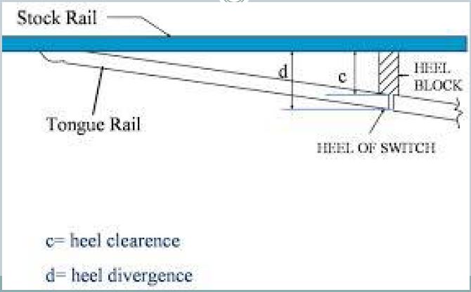 Factors of Safety for Concrete Gravity Dams Against Sliding and Overturning  | PDF | Dam | Force