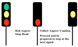 Colour light signals